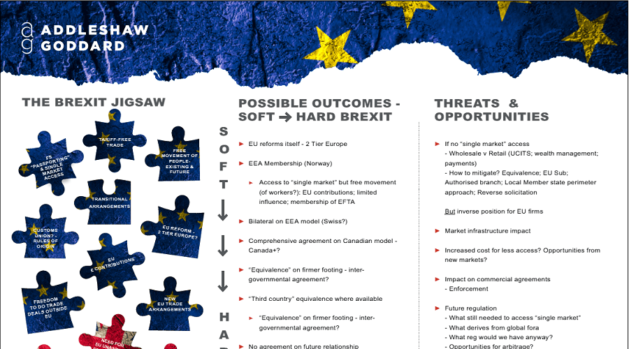 INFOGRAPHIC: The Brexit jigsaw