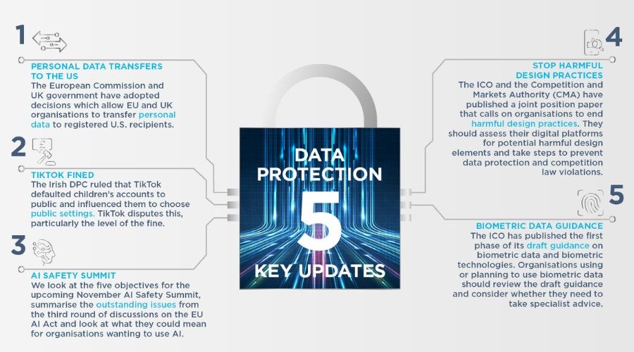 Data Protection 5 key updates