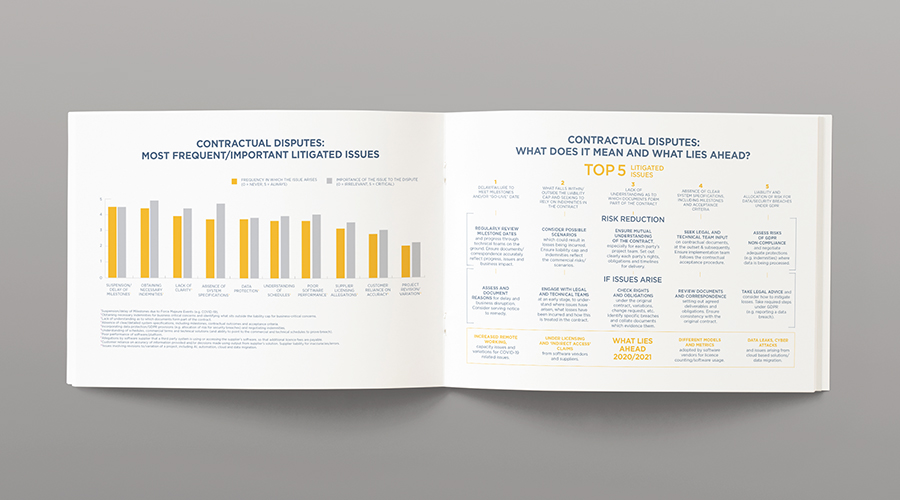 Top 10 disputed issues in Technology & Outsourcing Contracts – 2020