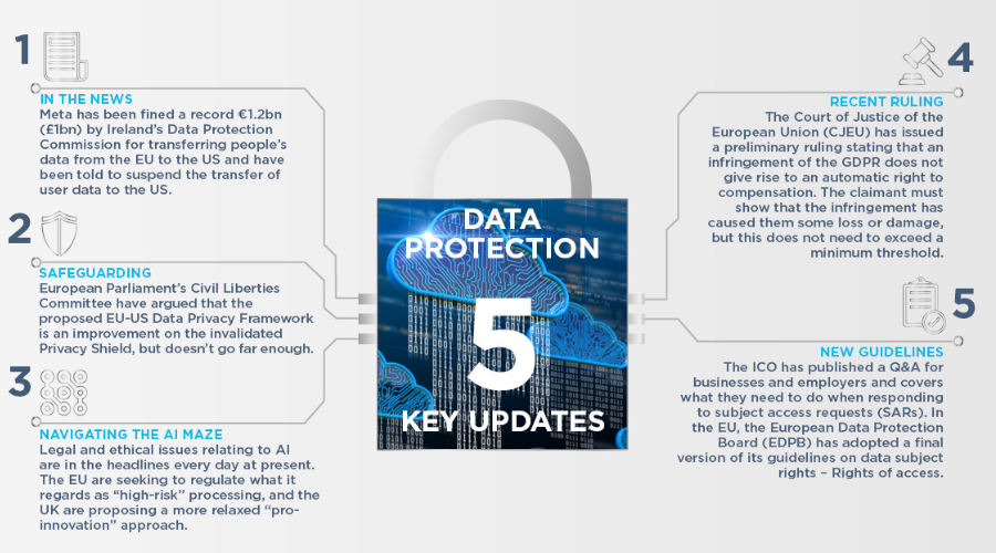 Data Diaries - June 2023