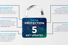 Data Protection - March 2024 - Infographic Teaser