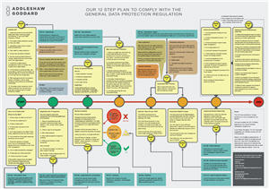 GDPR timeline thumbnail