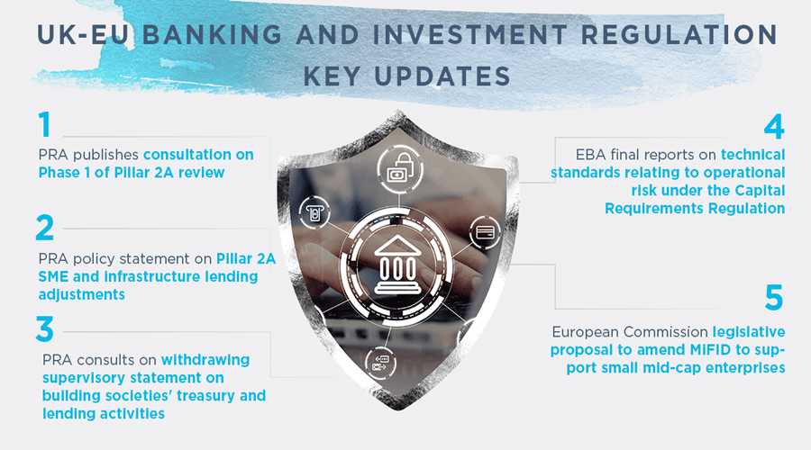 Financial Regulation - In The Know: UK-EU Banking and Investment Regulation - July 2025
