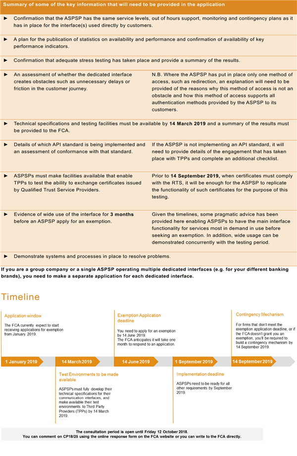 Summary of some of the key information that will need to be provided in the application