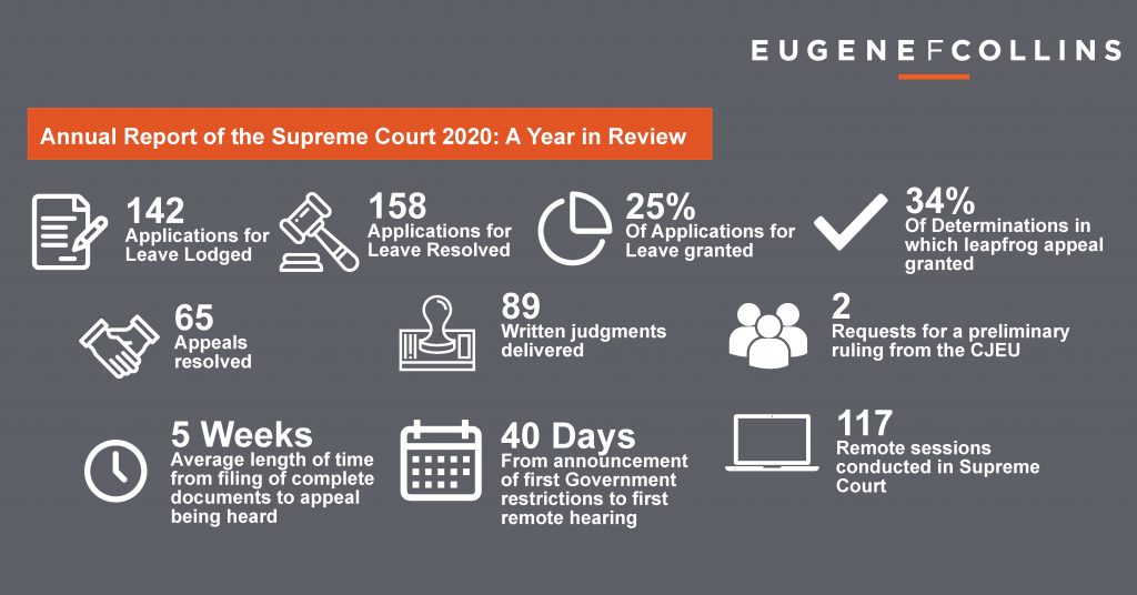 Annual Report Supreme Court