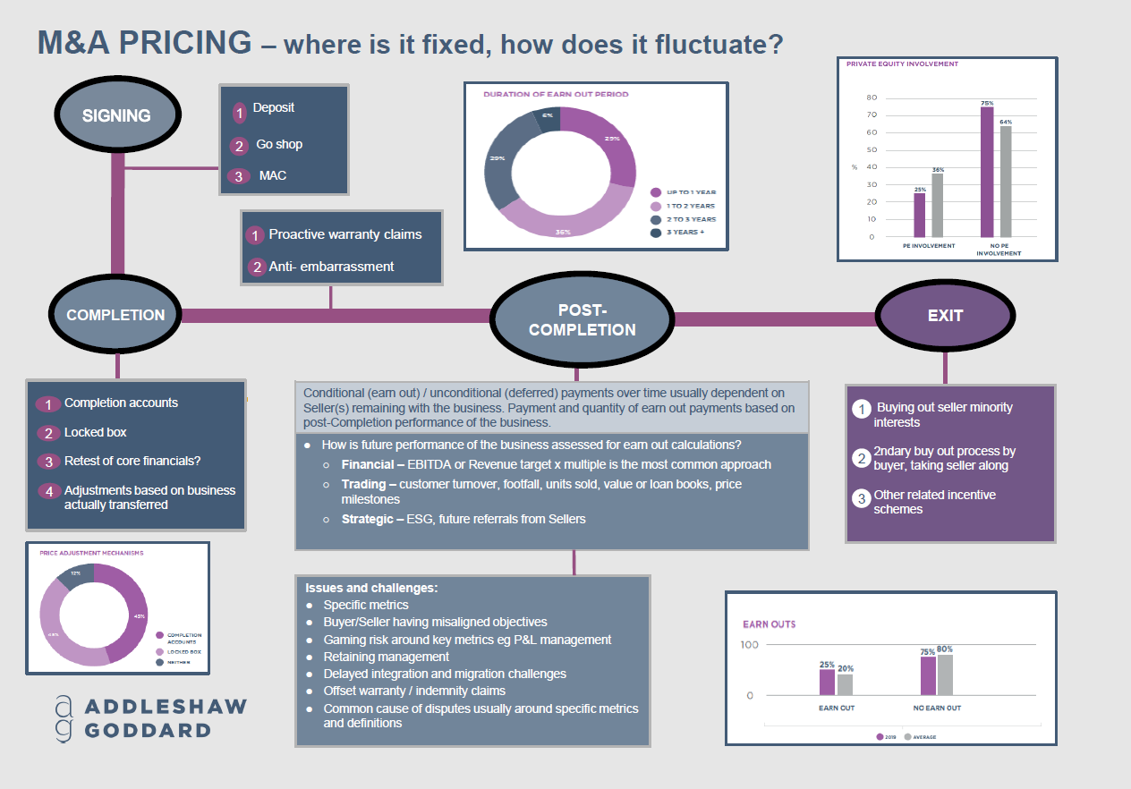 M&A Pricing teaser M&A Pricing teaser