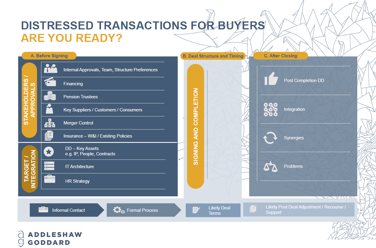 Distressed Transactions teaser Distressed Transactions teaser