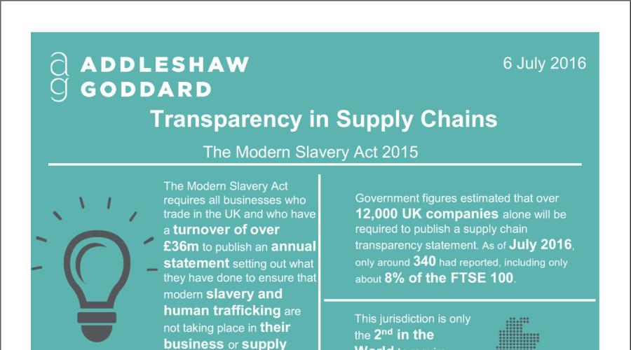 Transparency in Supply Chains