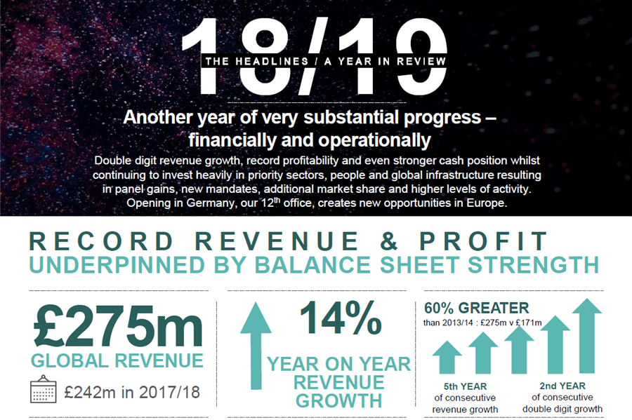 2018/19 Financial Year