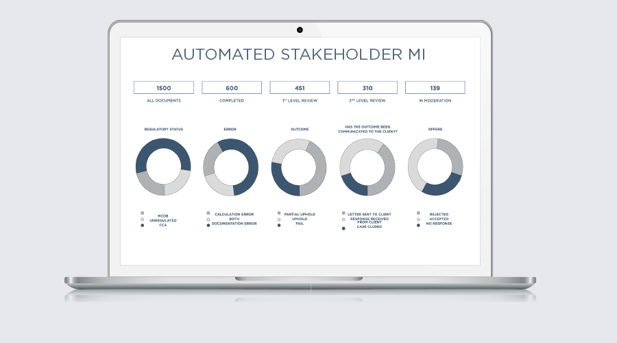 AG Remediate dashboard