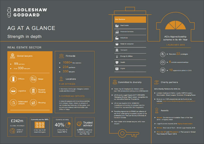 AG at a Glance