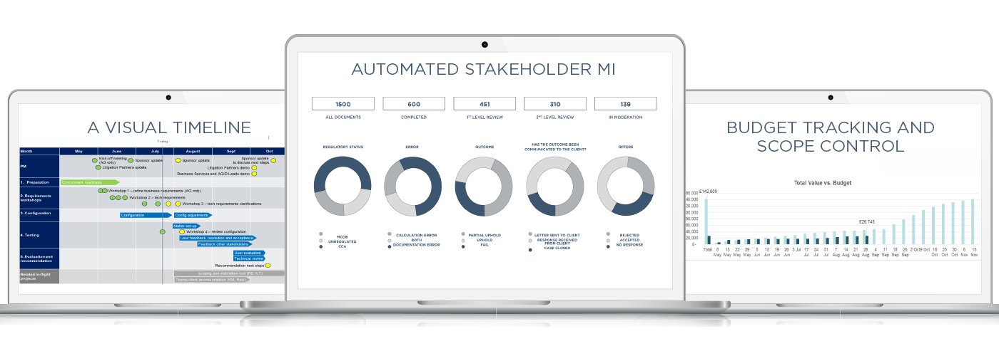 AG Remediate dashboards
